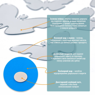 Дзеркальний декор акриловий самоклеючий Метелики срібло,25шт (D) SW-00002521-3