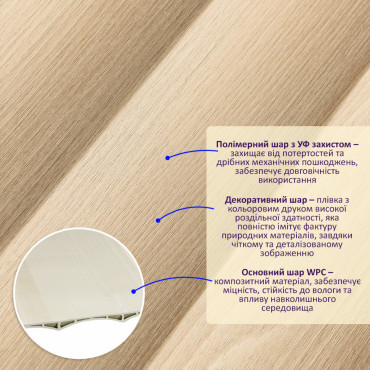 Рейка декоративна WPC стінова 205х14х2900мм SW-00003016-1